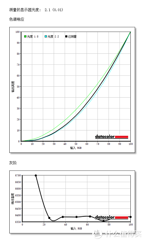 花了2W买的RTX3080微星游戏本 强袭 GE76到底哪里强？