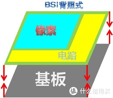 打工人的物美价廉之选：360行车记录仪G300 3K版使用体验及评测