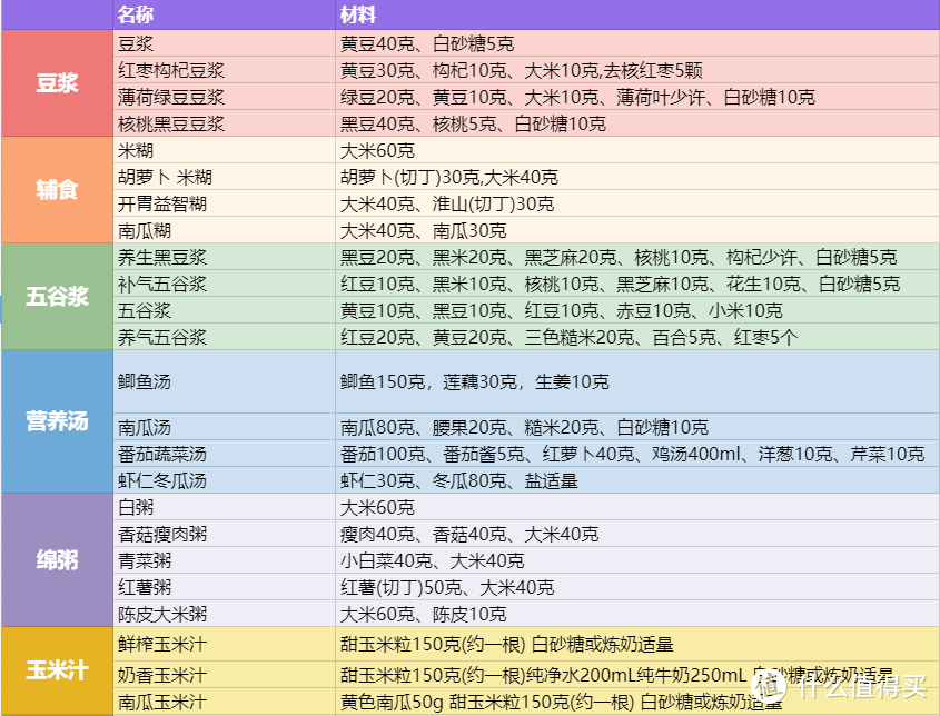 一看就会 | 快手元气早餐+醒神下午茶让大宇轻养破壁机帮我实现了（附海量食谱）