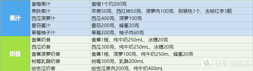 一看就会 | 快手元气早餐+醒神下午茶让大宇轻养破壁机帮我实现了（附海量食谱）