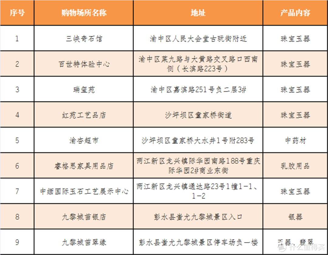 重庆一周大事件：五一期间地铁延迟收班，洪崖洞封桥获网红点赞