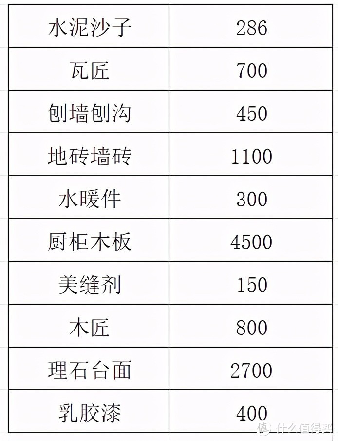 放弃装修公司，自己买木板找木匠打厨柜多快好省---老纪的20平米厨房低价装修过程