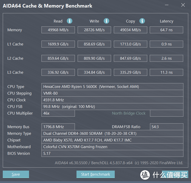 五一假期从DIY装机开始，R5 5600+RTX3060白色主机诞生记