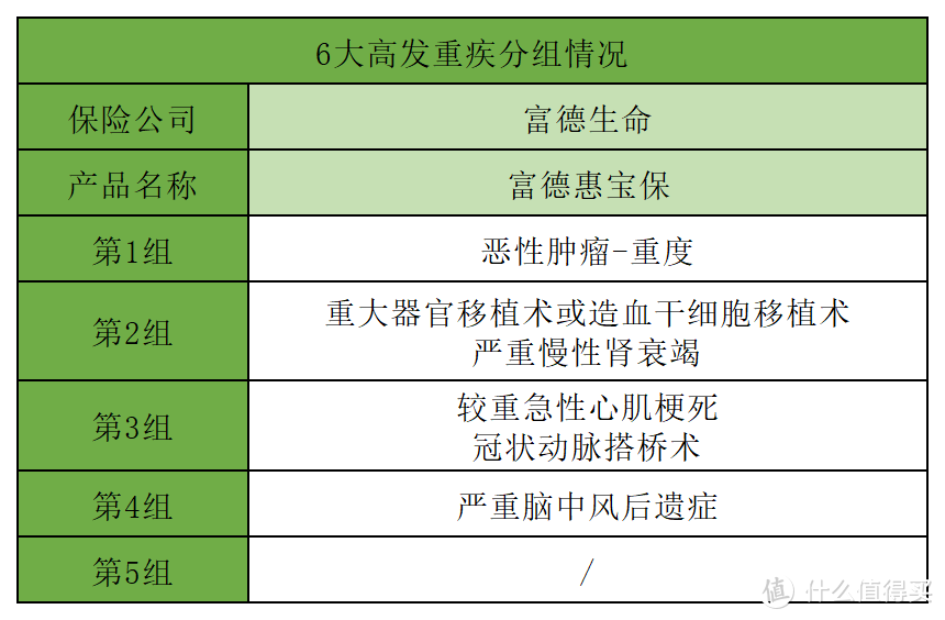 富德惠宝保，最便宜的少儿重疾险，但只推荐这么买！