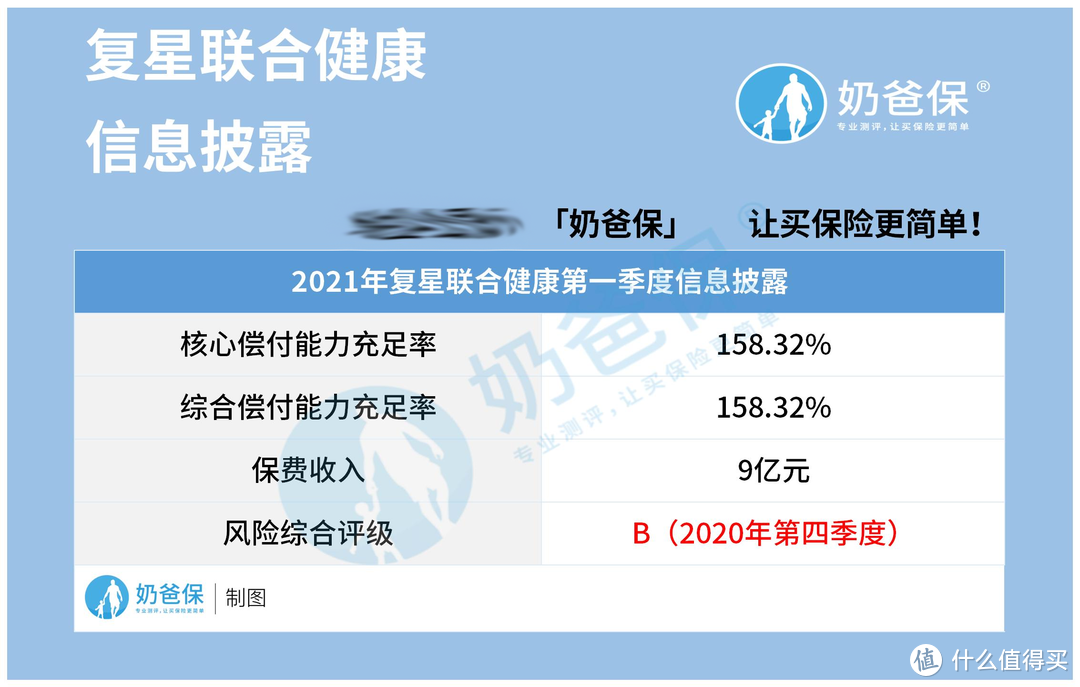 复星联合康乐一生2021版重疾险能保什么？承保公司是哪个？