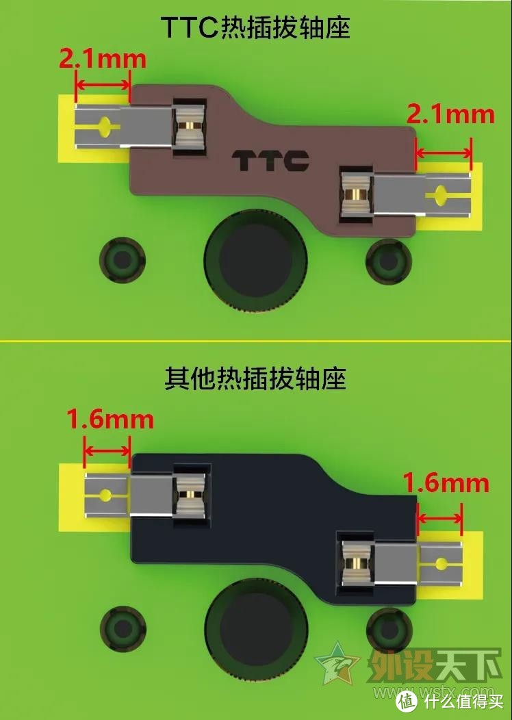 TTC隆重发布防呆型2000次寿命热插拔轴座