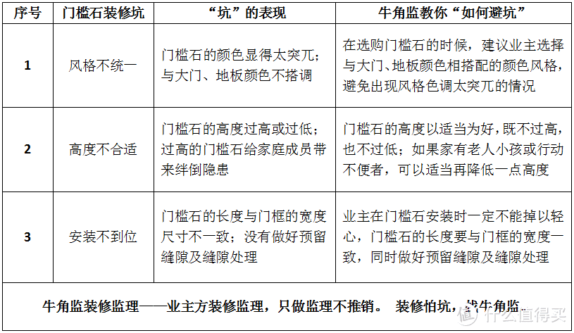 装修100坑——096门槛石装修坑