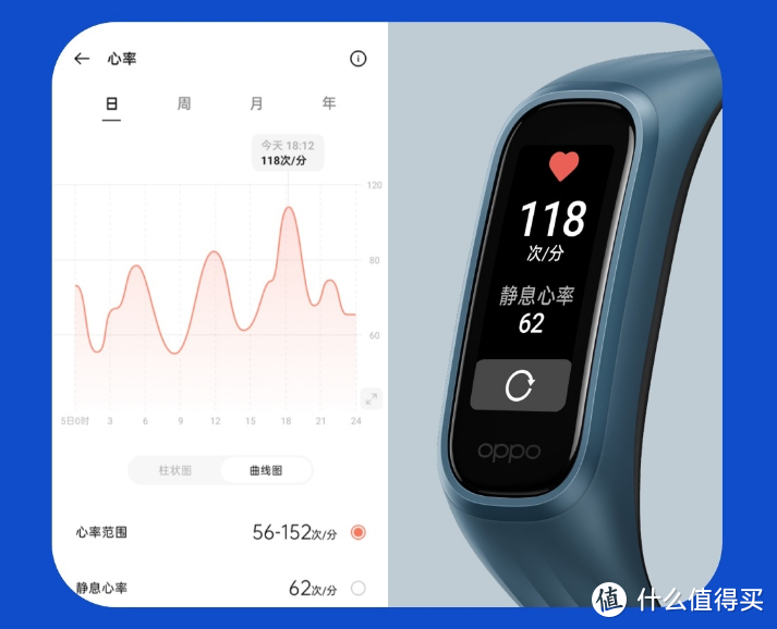 OPPO 手环活力版 发布，支持血氧和全天候睡眠监测、还有减脂运动模式