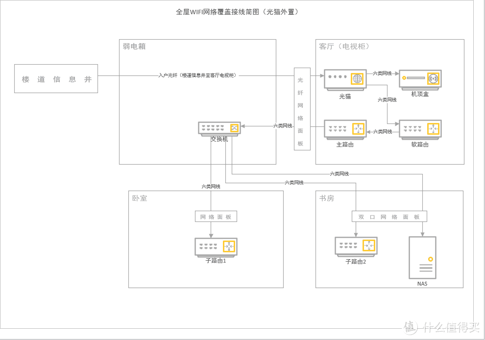 关于全屋WIFI及组网的一些建议