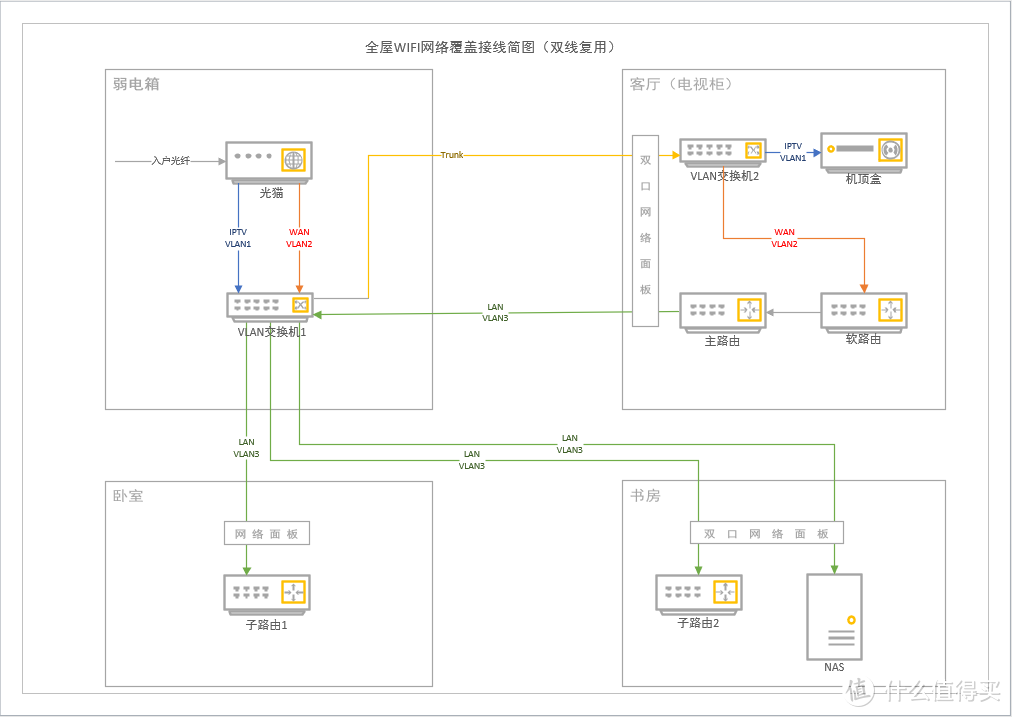 关于全屋WIFI及组网的一些建议