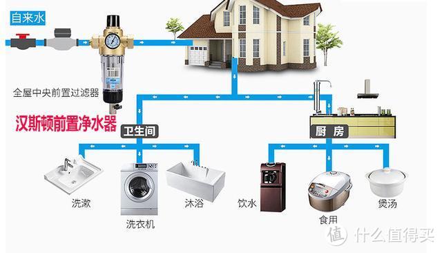 净水器怎么选择效果好？懂行的都这样做！