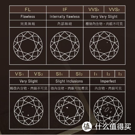 印度疫情越演愈烈，买钻石是否要从速？聊聊买钻石的那些小TIPs