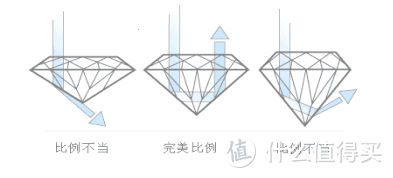 印度疫情越演愈烈，买钻石是否要从速？聊聊买钻石的那些小TIPs