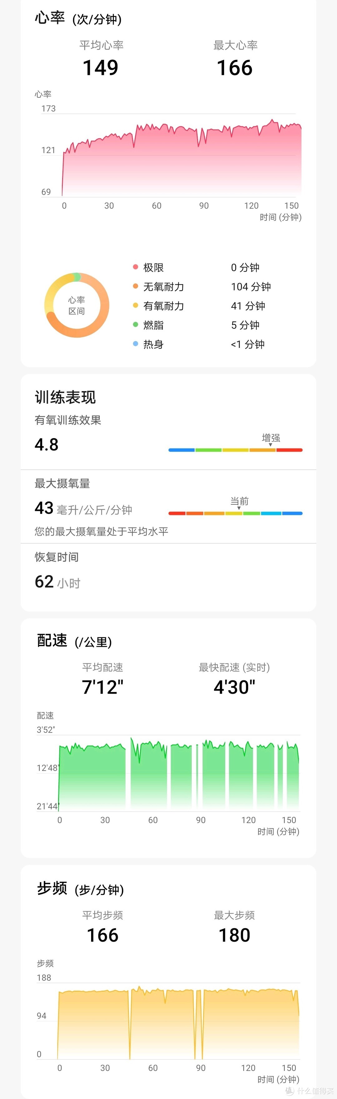 跑步菜鸟试用华为watch fit  