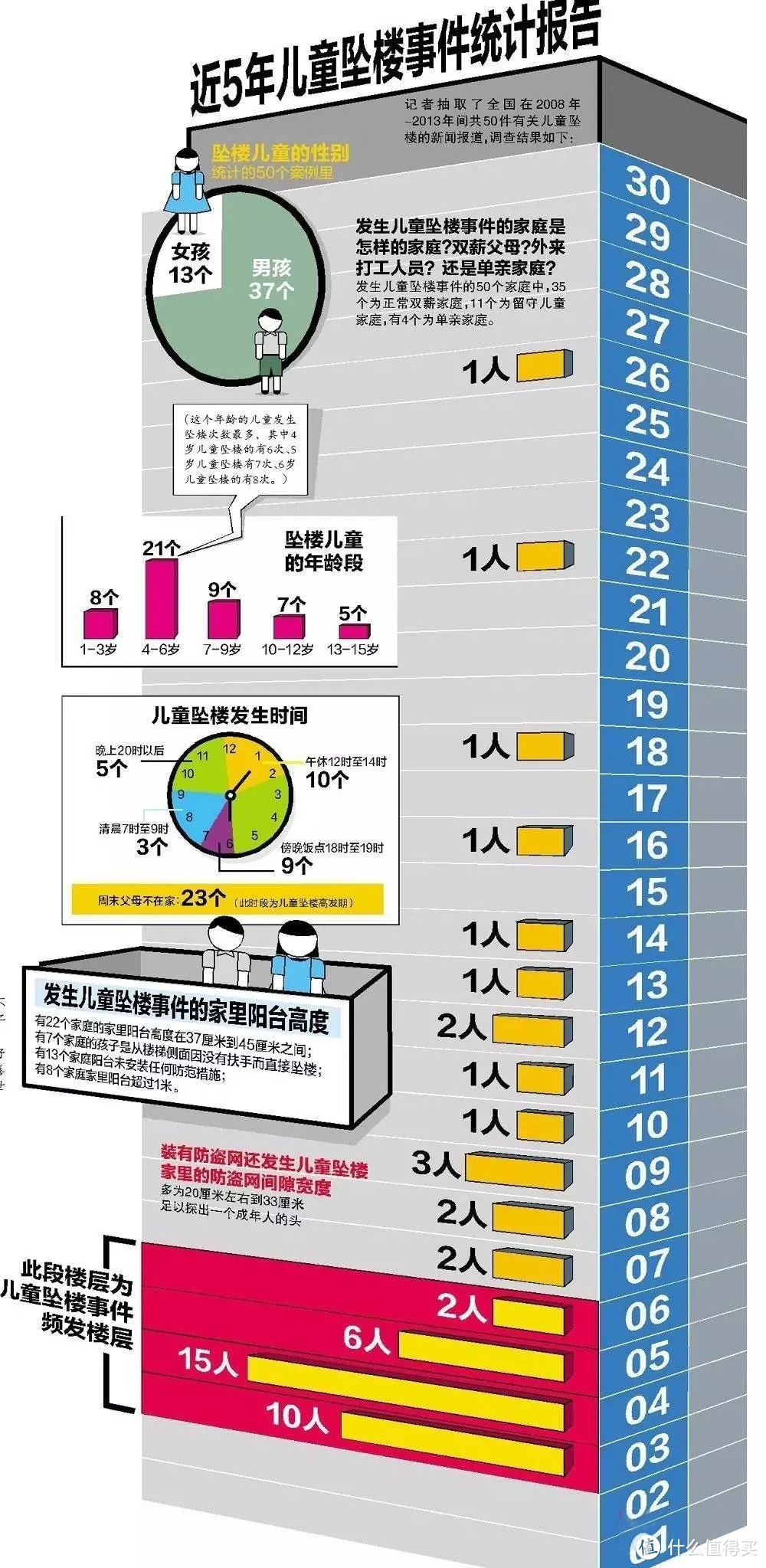 门窗安全隐患大排查｜对比这些要点，看看你家的门窗够安全吗？