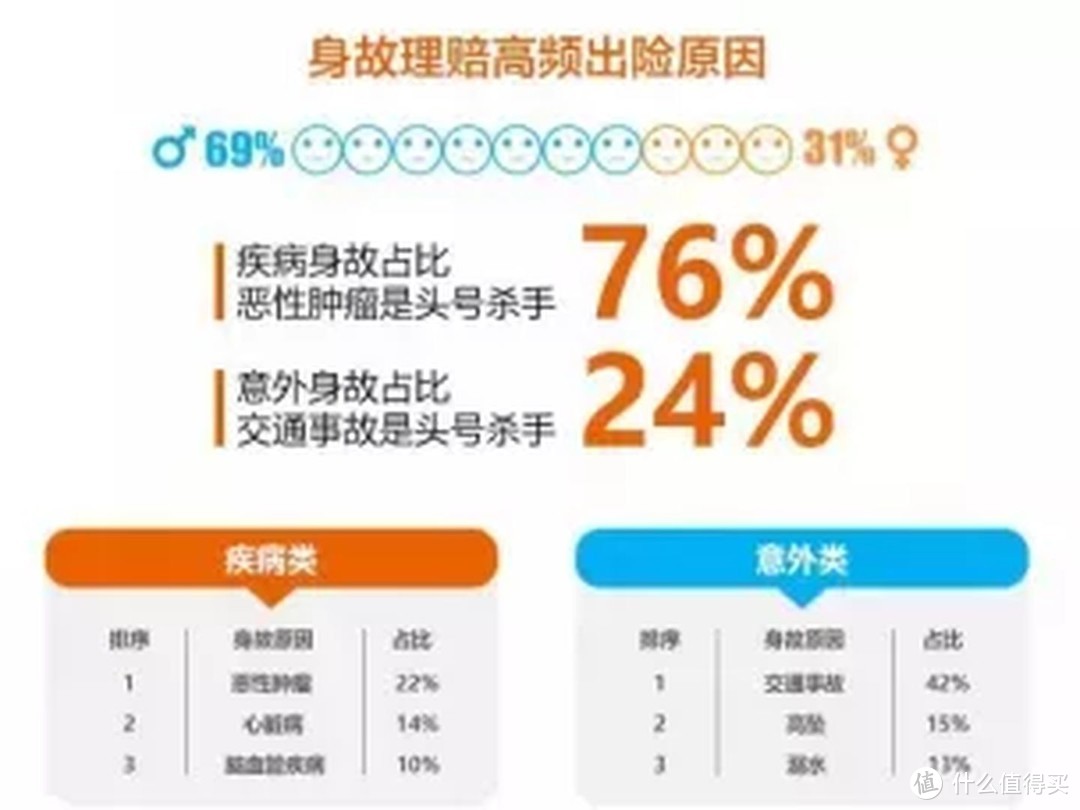 全面测评195款意外险，选出2021年5月的性价比之王