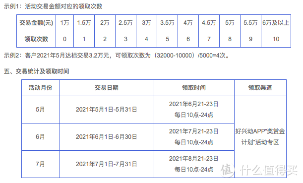 兴业银行白捡钱的活动，假期后的回血之路