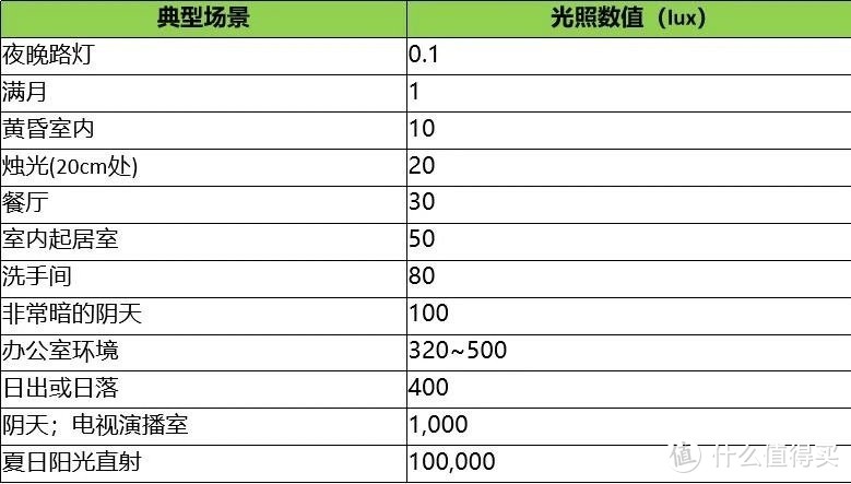 低成本也能享受到的智能联动-Aqara窗帘电机套装