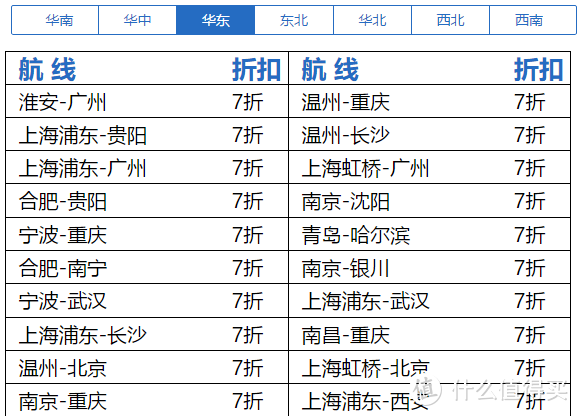 超低折扣里程票，五月一起浪起来！