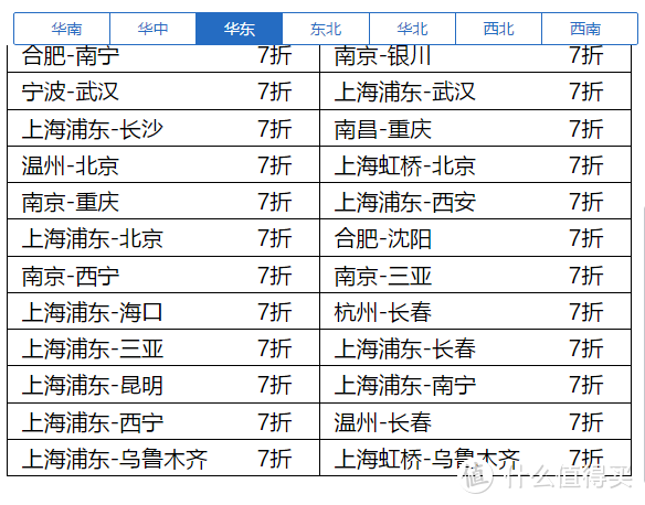 超低折扣里程票，五月一起浪起来！