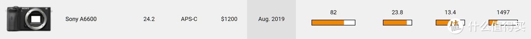 为什么2021年还有人买14年发布的索尼A6000？