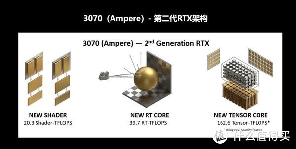 冷静酷炫！iGame GeForce RTX 3070 Neptune OC评测