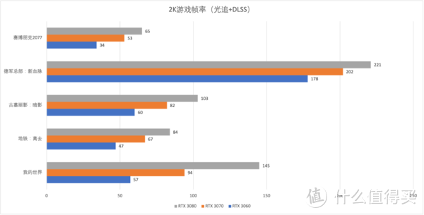 冷静酷炫！iGame GeForce RTX 3070 Neptune OC评测