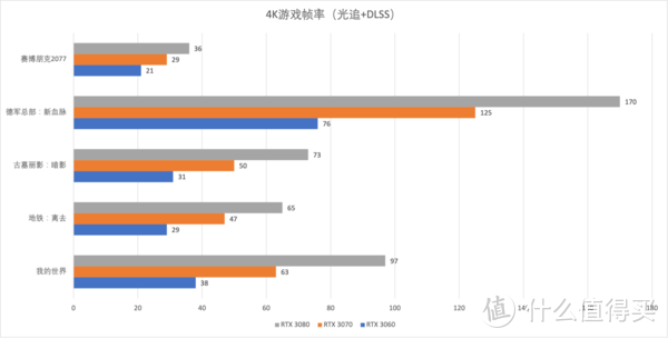 冷静酷炫！iGame GeForce RTX 3070 Neptune OC评测