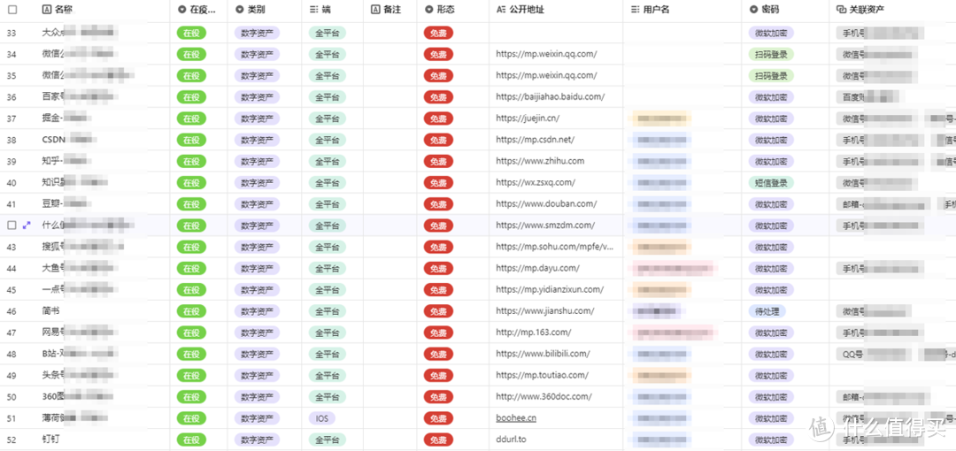 你的密码安全吗？如何实现数字资产密钥统一管控？