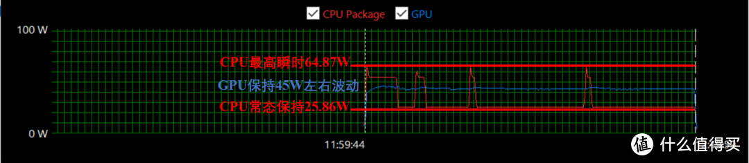 CPU和GPU双负载