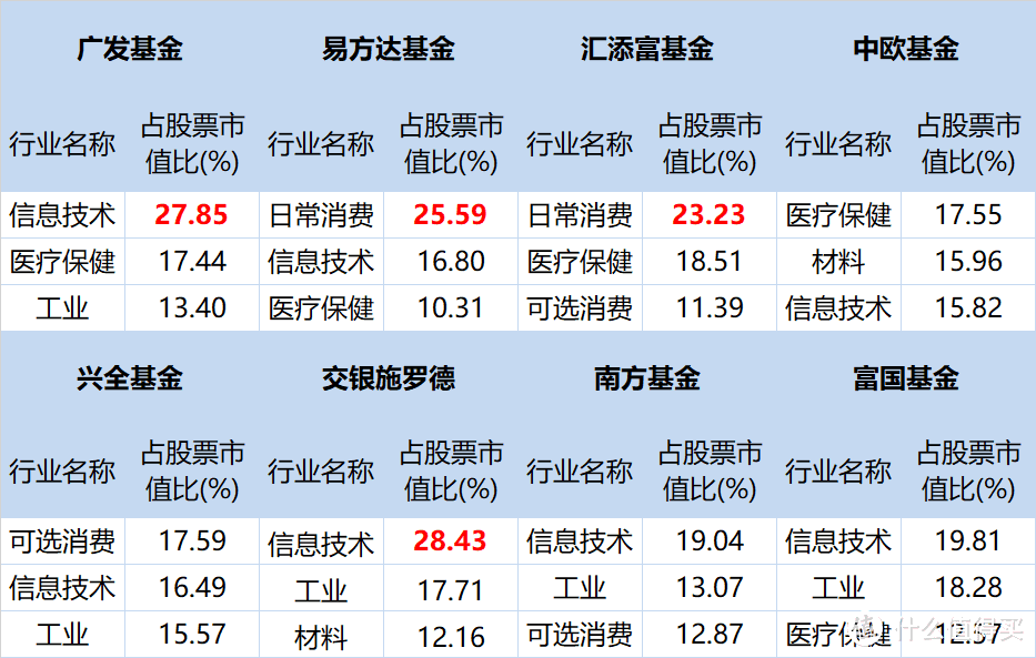 基金公司投研实力哪家强