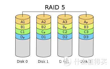 基于威联通TS-451D，打造家庭存储备份及多媒体中心