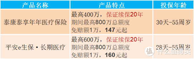 2021年5月适合购买的长期百万医疗险（保证续保20年）