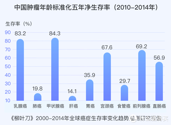 达尔文5号焕新版怎么样？癌症等重疾的保障力度大吗？