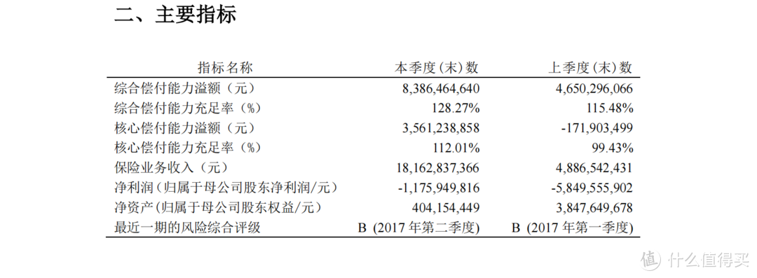 天安人寿可靠吗？保险公司会倒闭吗？