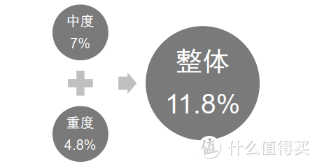 富德生命橙卫士1号重疾险的可选责任有啥？要不要附加？