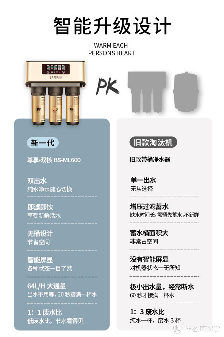 厨房净水器什么牌子好