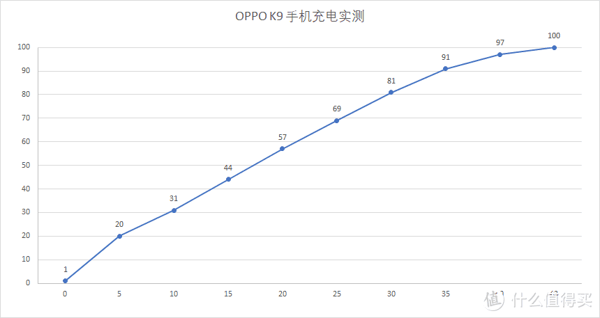 OPPO K9手机测评，骁龙768G+65W闪充带来的硬核体验