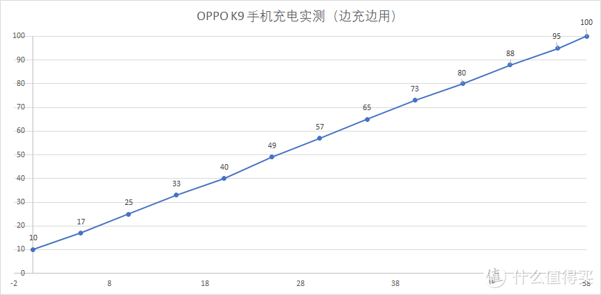 OPPO K9手机测评，骁龙768G+65W闪充带来的硬核体验