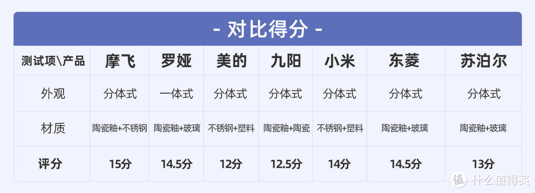 养生壶与养生锅有什么区别？实测教你正确选购与避坑“电炖锅”