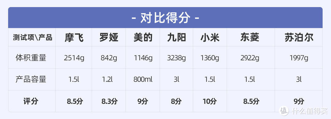 养生壶与养生锅有什么区别？实测教你正确选购与避坑“电炖锅”