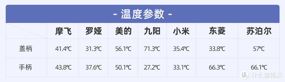 养生壶与养生锅有什么区别？实测教你正确选购与避坑“电炖锅”