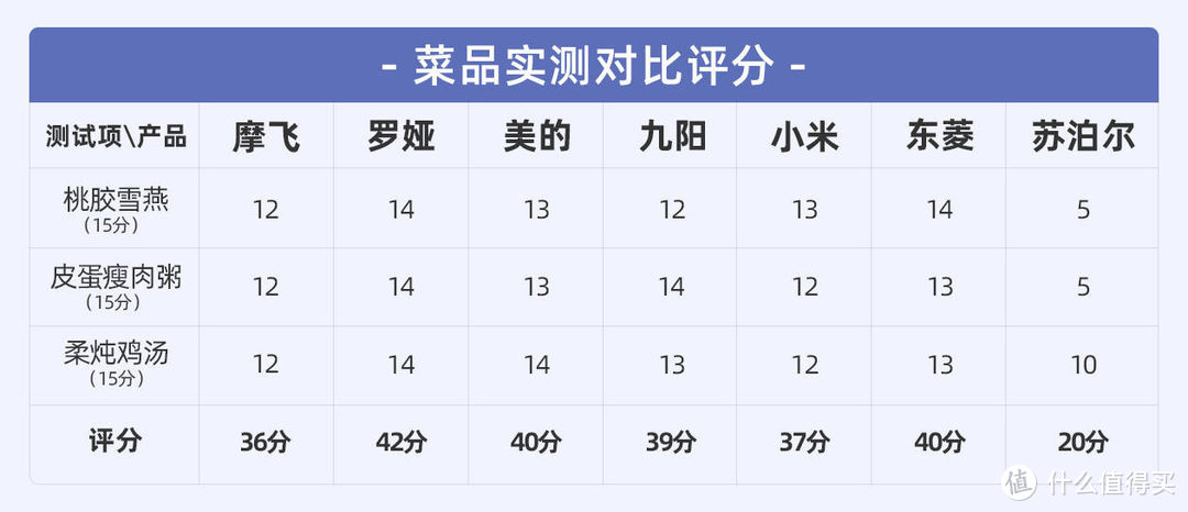 养生壶与养生锅有什么区别？实测教你正确选购与避坑“电炖锅”