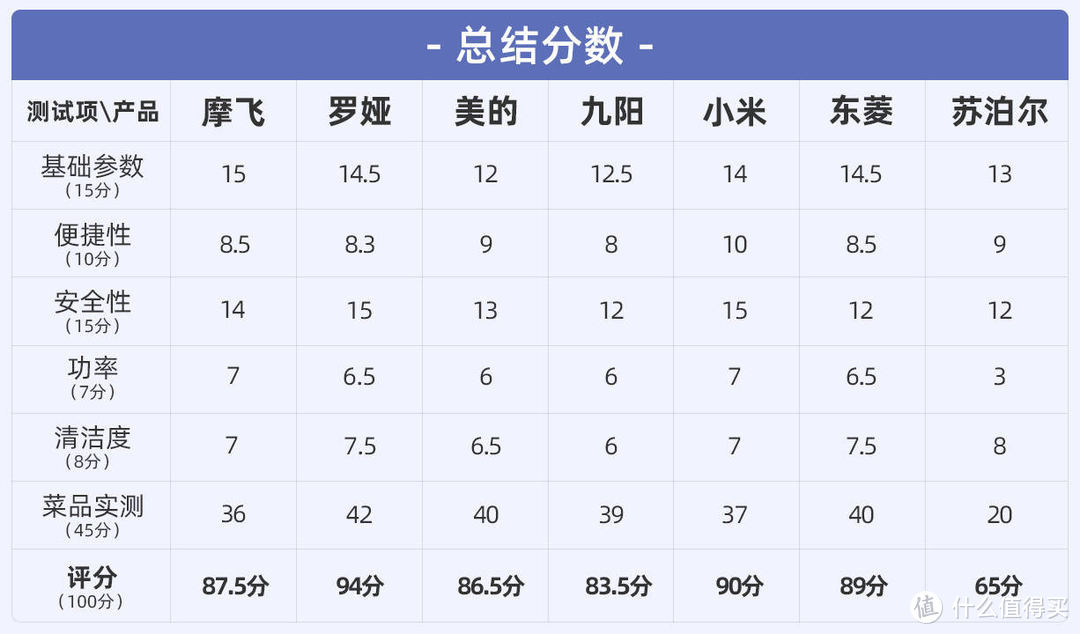 养生壶与养生锅有什么区别？实测教你正确选购与避坑“电炖锅”