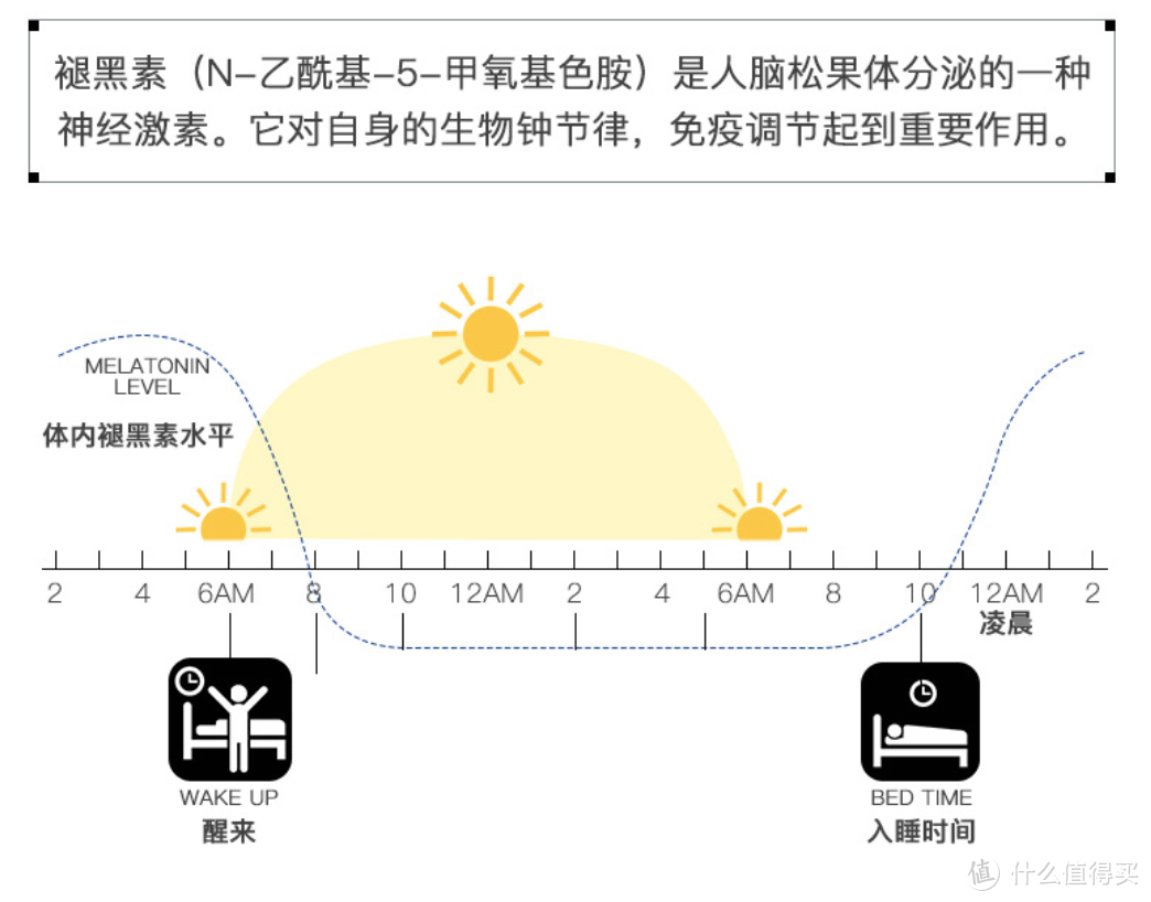 压力那么大，年轻人你护心了么？适合年轻人的保健品清单