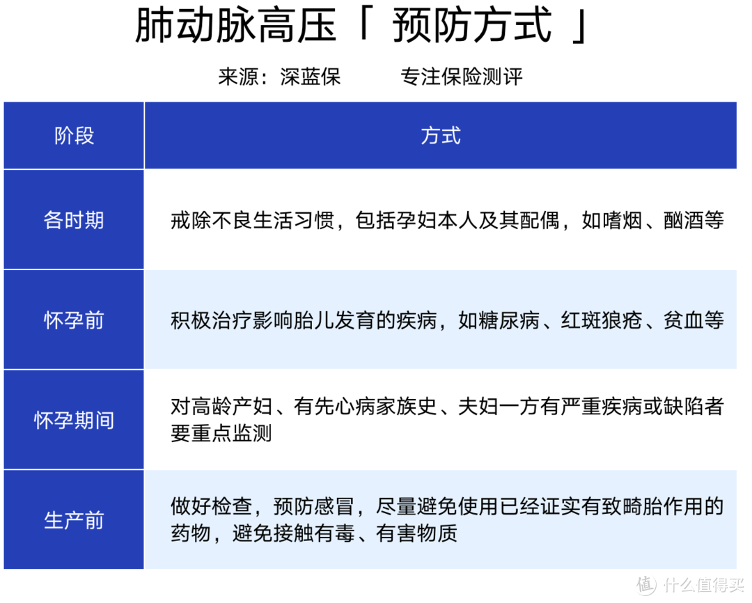 靠“伟哥”救命！肺动脉高压是什么病？保险能赔多少钱？