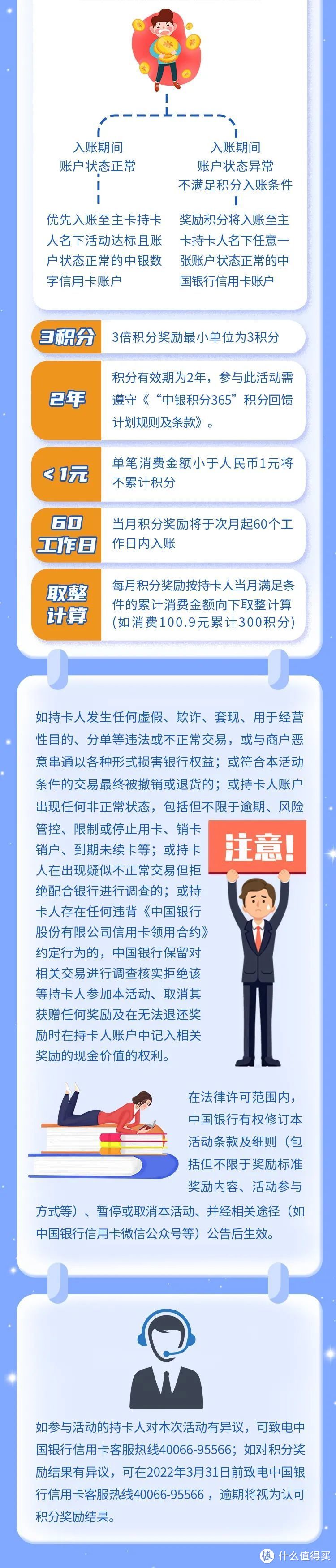 叮咚！中银数字信用卡快捷支付三倍积分活动来啦！