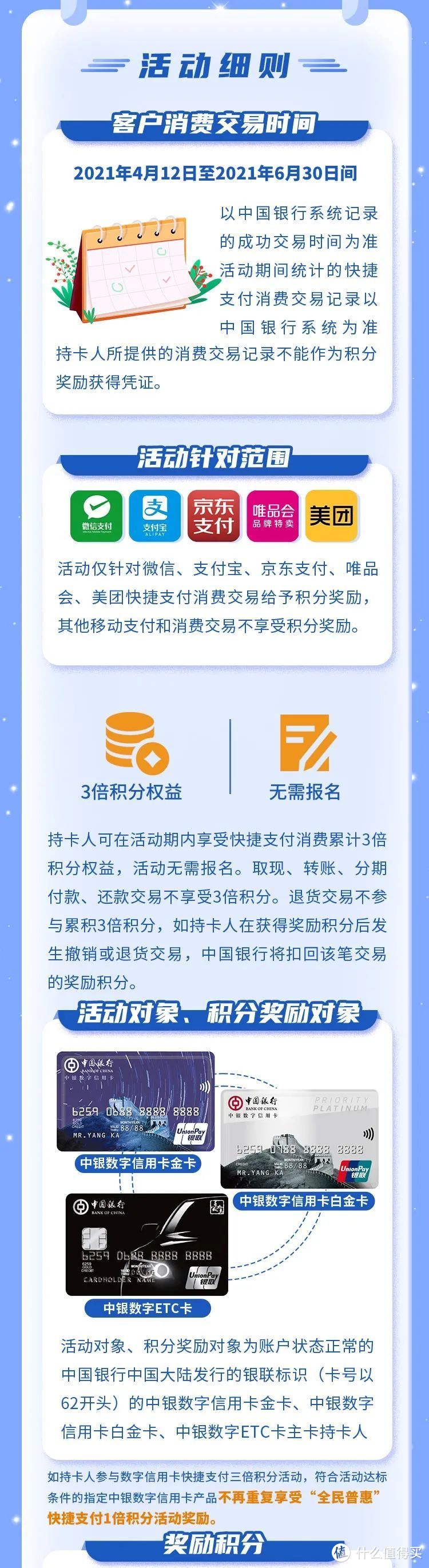 叮咚！中银数字信用卡快捷支付三倍积分活动来啦！