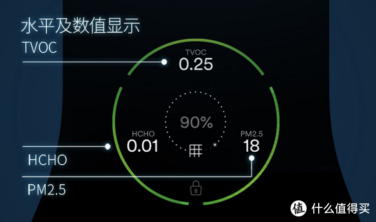 室内空气问题的解决办法，3M KJ600F-WH全净系列空气净化器