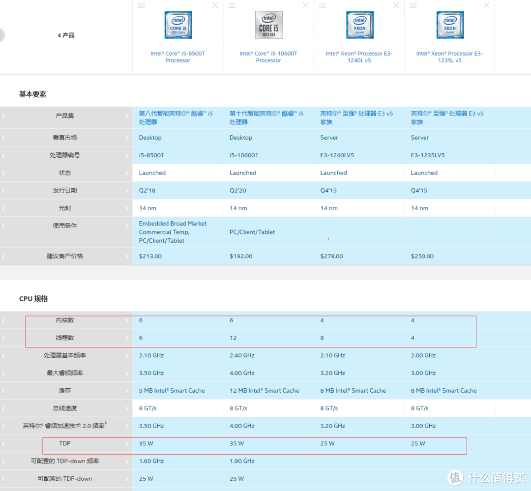  我的all in one 主机  exsi+黑群晖+爱快+openwrt